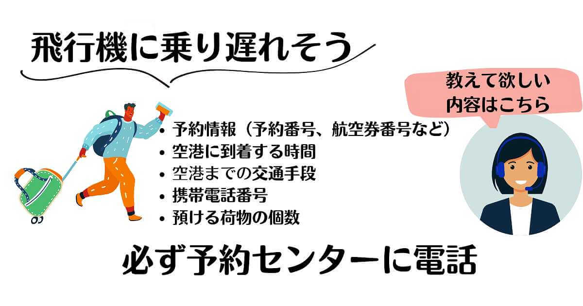 飛行機に乗り遅れそう　伝える内容